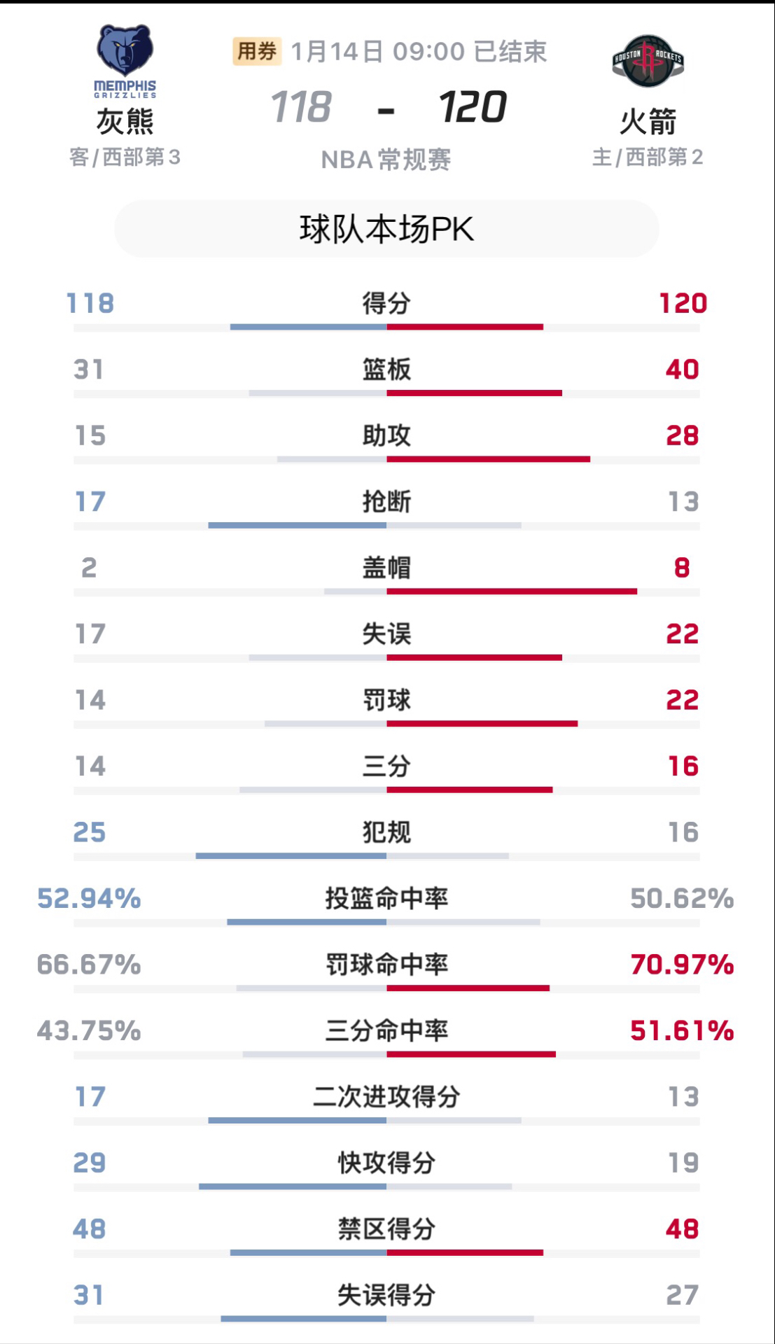 格林官方公布新规，命运悬念引发争议，全明星入选球迷热议！的简单介绍