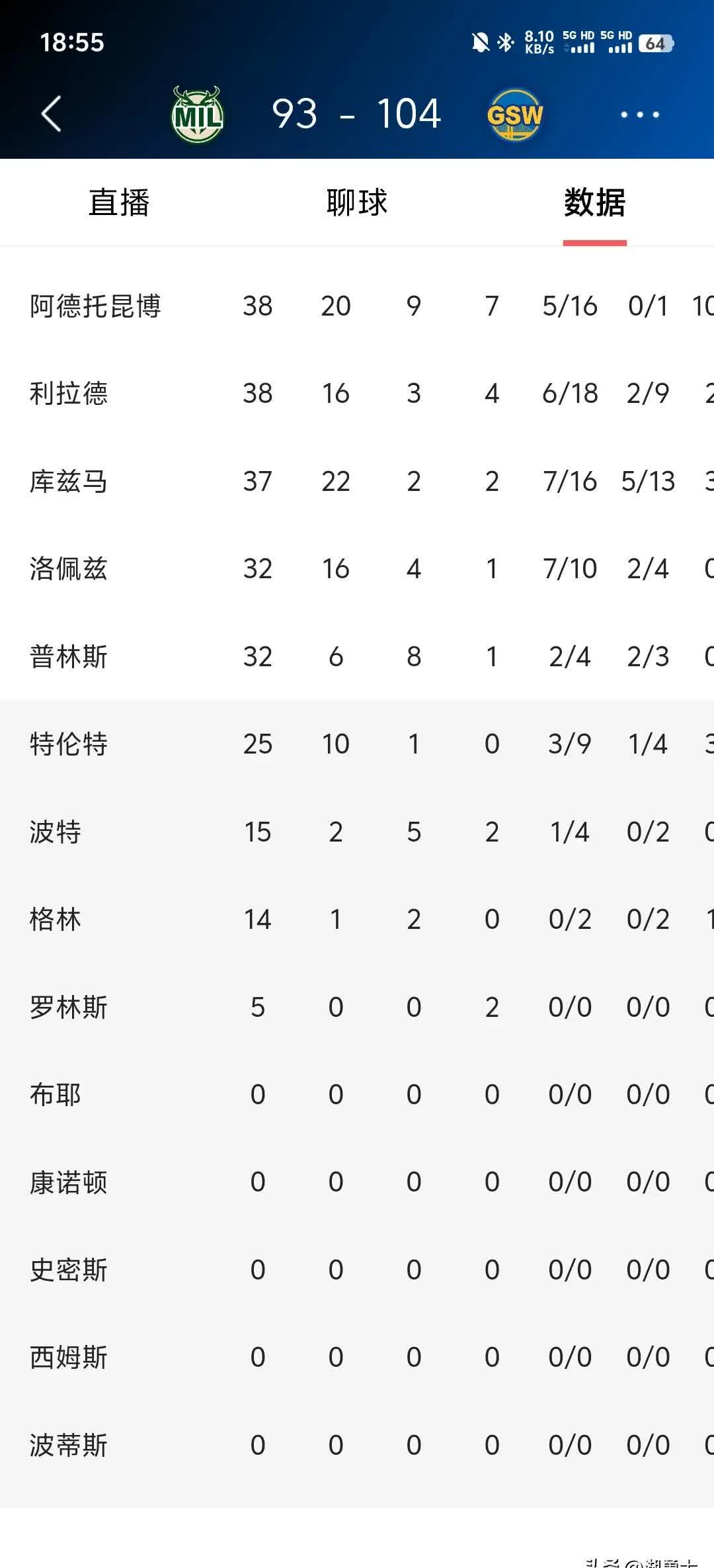 德布劳内巅峰对决，穆古鲁扎与60激战雄鹿分钟，赛事规则更新胜负难料！